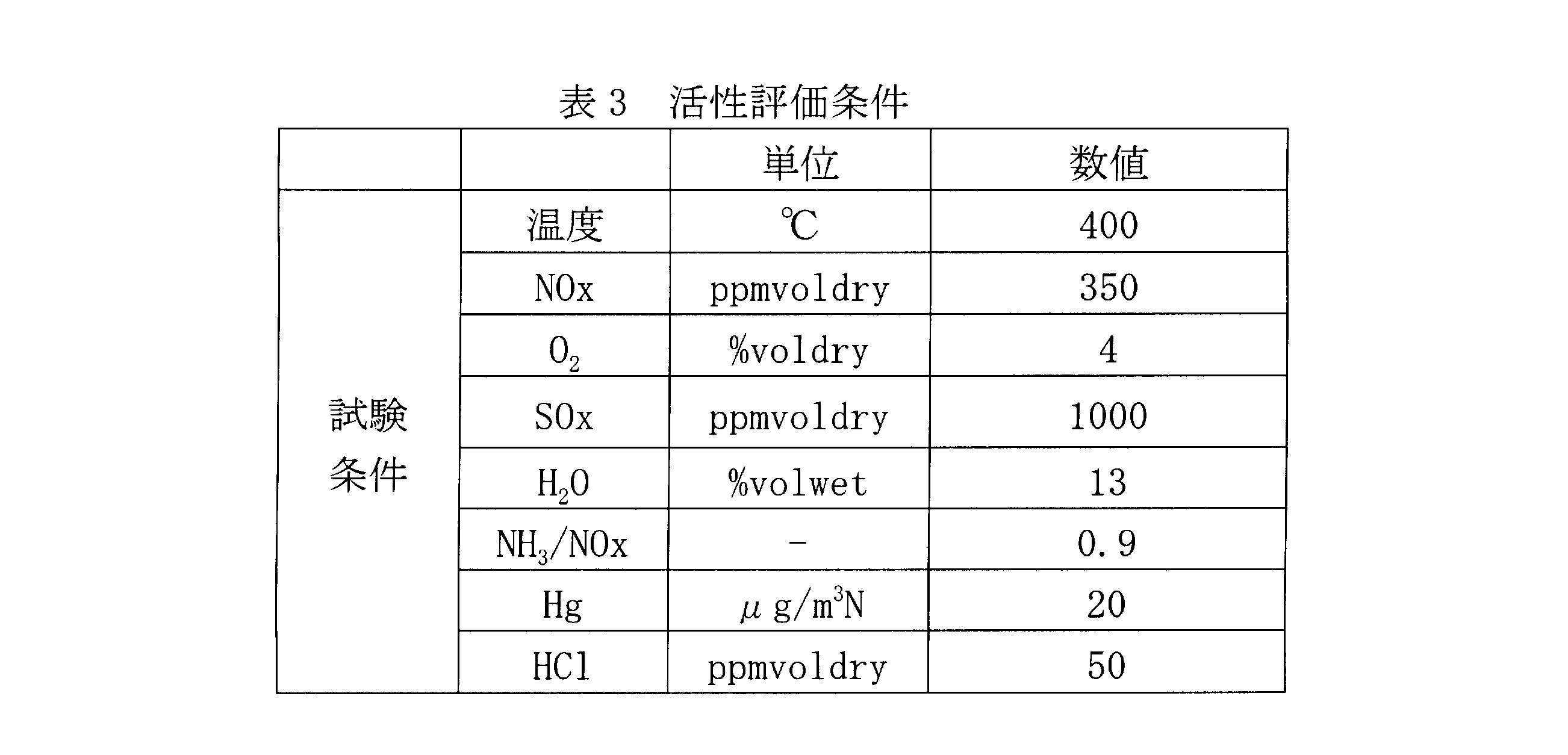Figure JPOXMLDOC01-appb-T000003