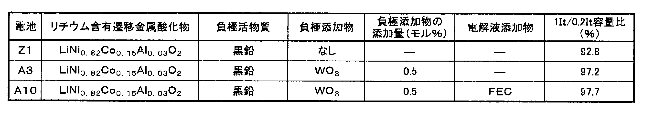 Figure JPOXMLDOC01-appb-T000004