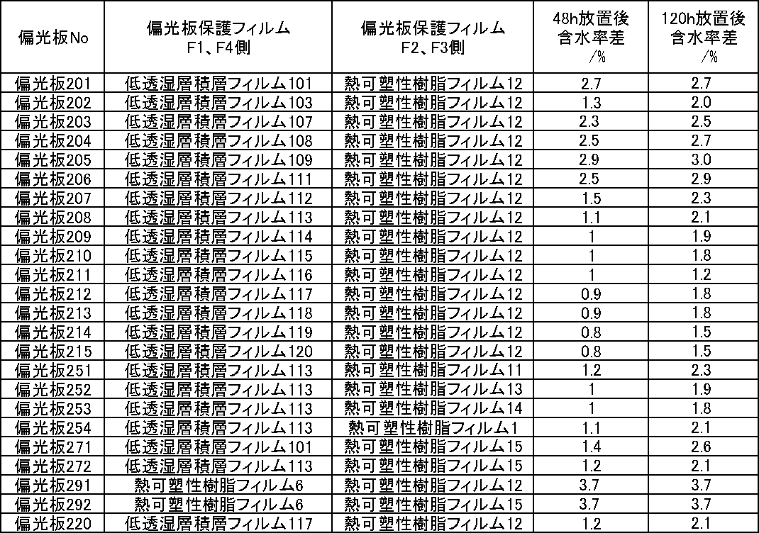 Figure JPOXMLDOC01-appb-T000024