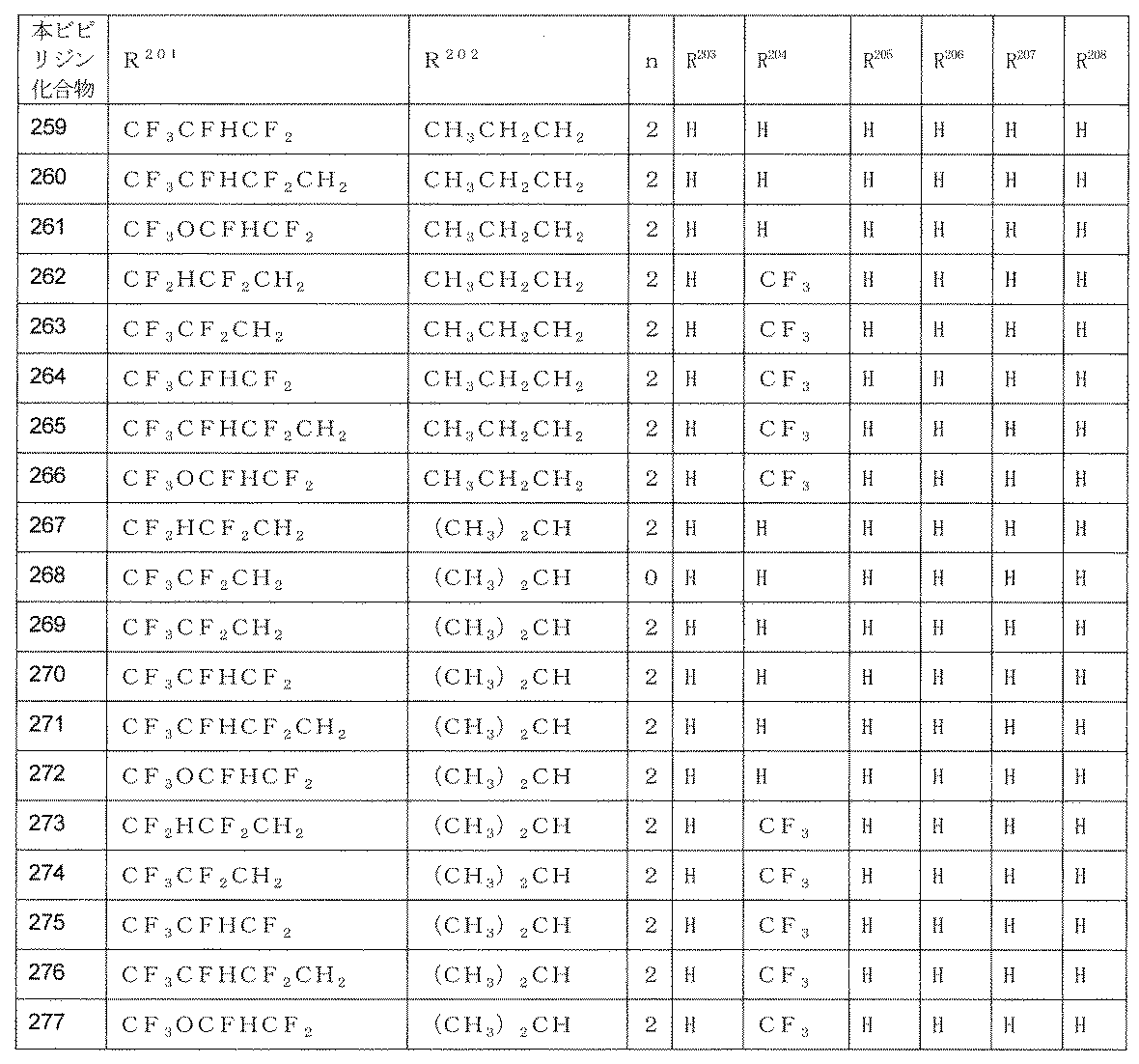 Figure JPOXMLDOC01-appb-T000144