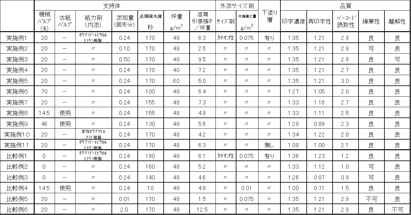 Figure 2012116152