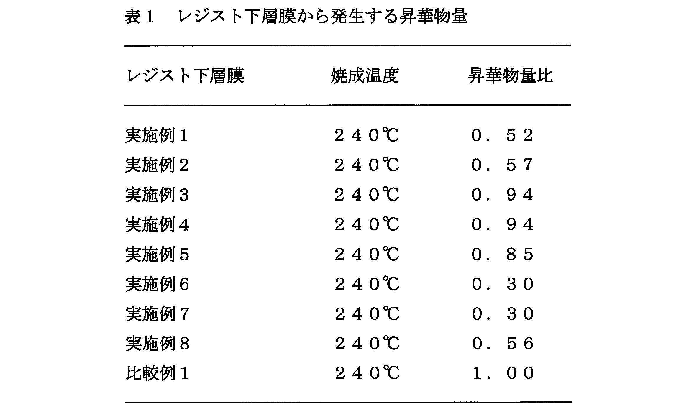 Figure JPOXMLDOC01-appb-T000017