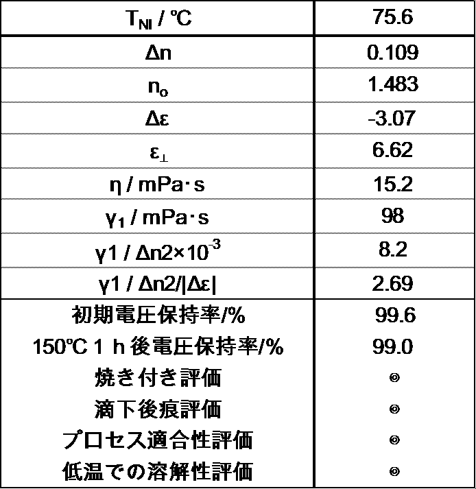 Figure JPOXMLDOC01-appb-T000044