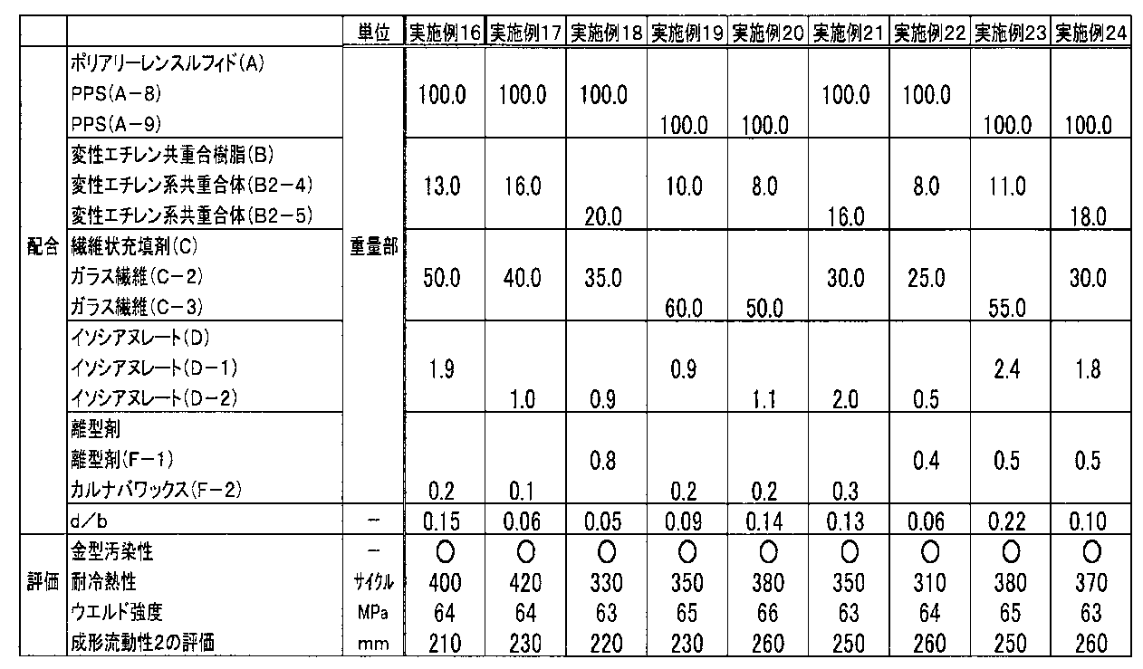 Figure JPOXMLDOC01-appb-T000005