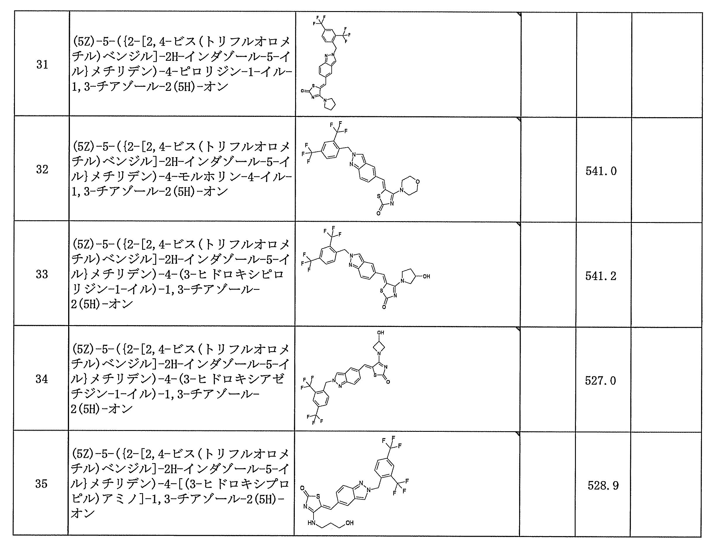 Figure JPOXMLDOC01-appb-T000087
