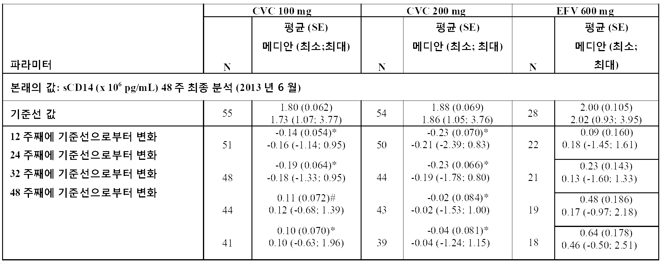 Figure pct00030