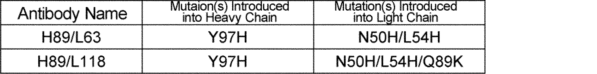 Figure JPOXMLDOC01-appb-T000017
