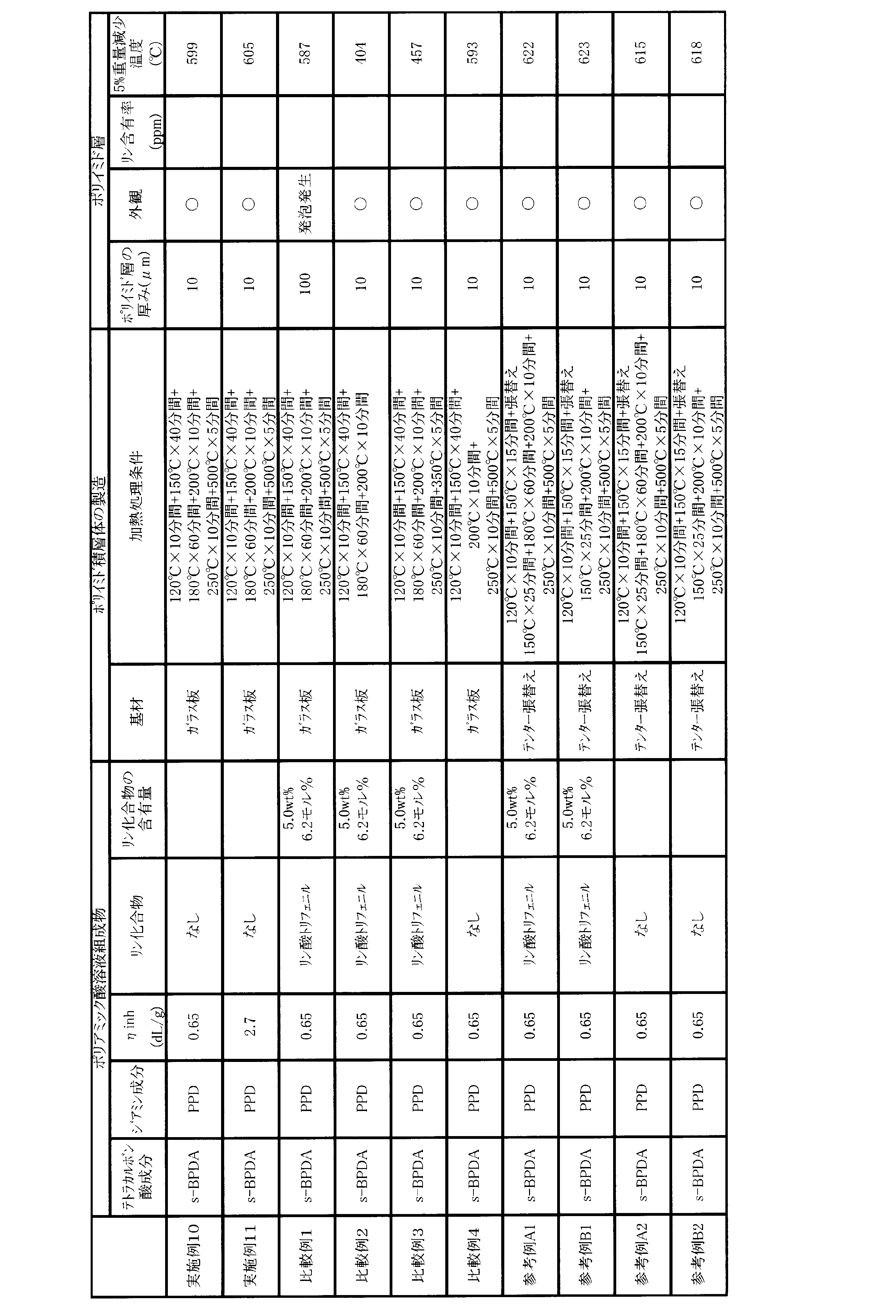 Figure JPOXMLDOC01-appb-T000003