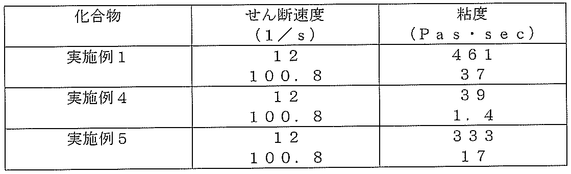 Figure JPOXMLDOC01-appb-T000044
