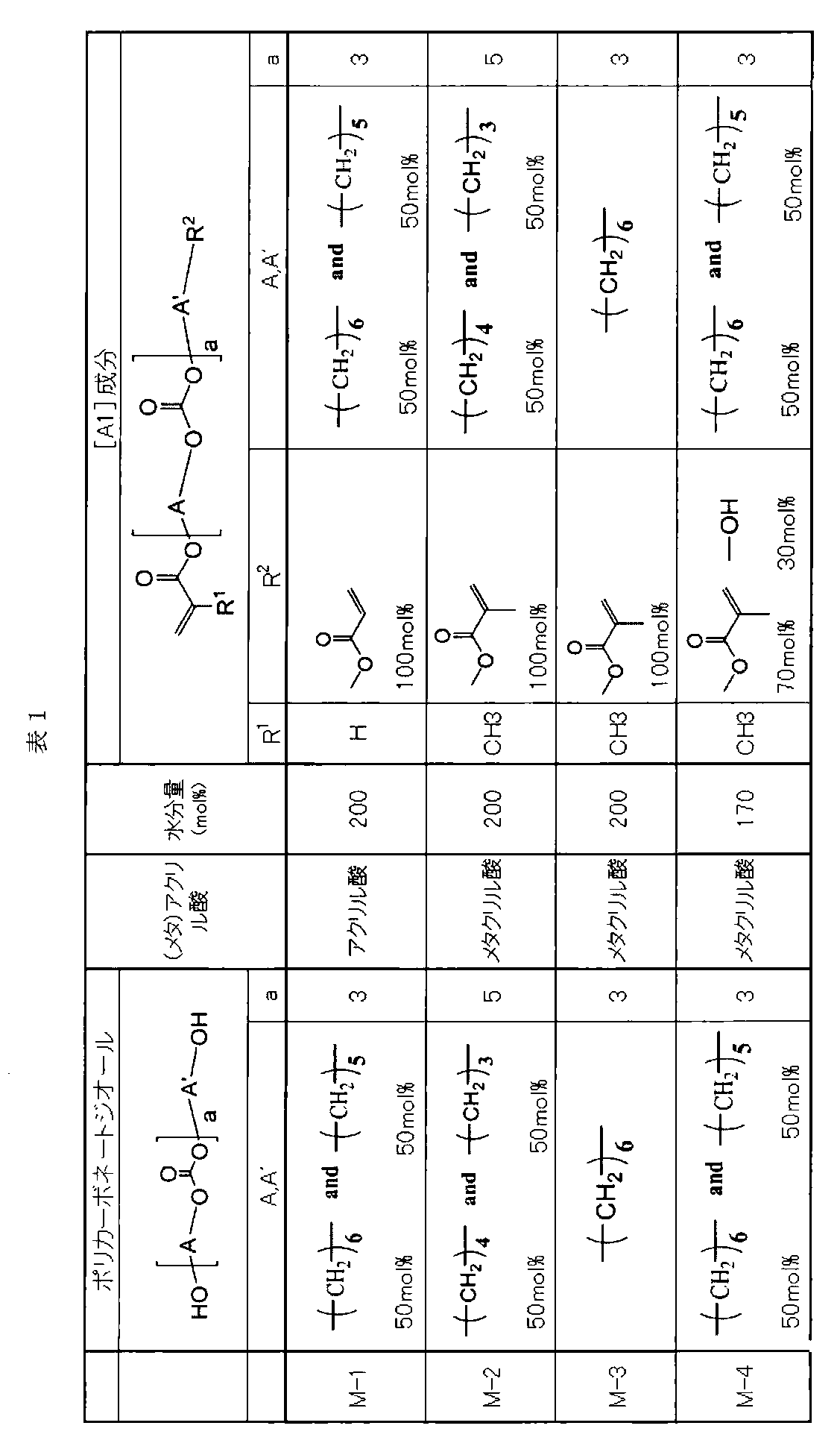 Figure JPOXMLDOC01-appb-T000024