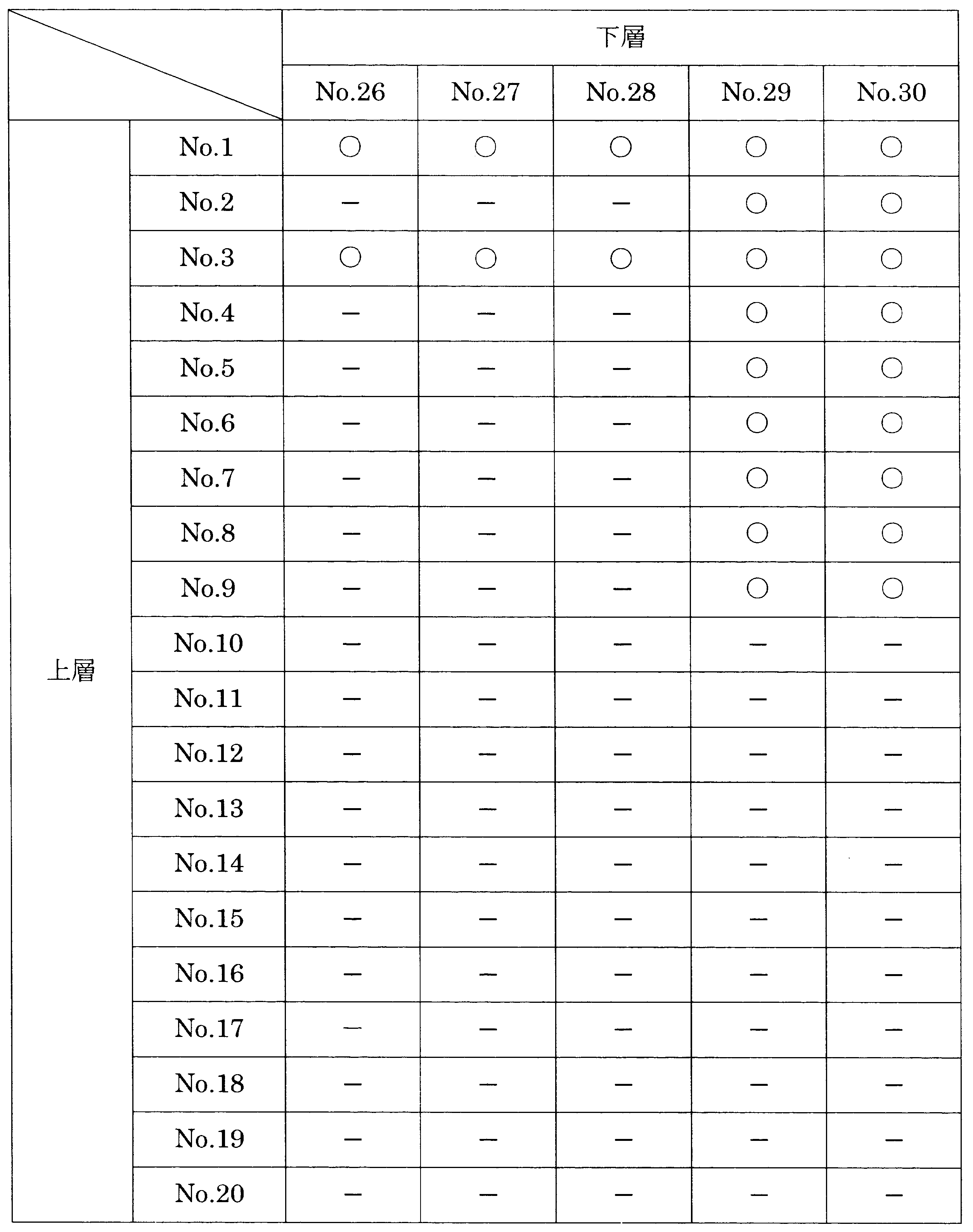 Figure JPOXMLDOC01-appb-T000036