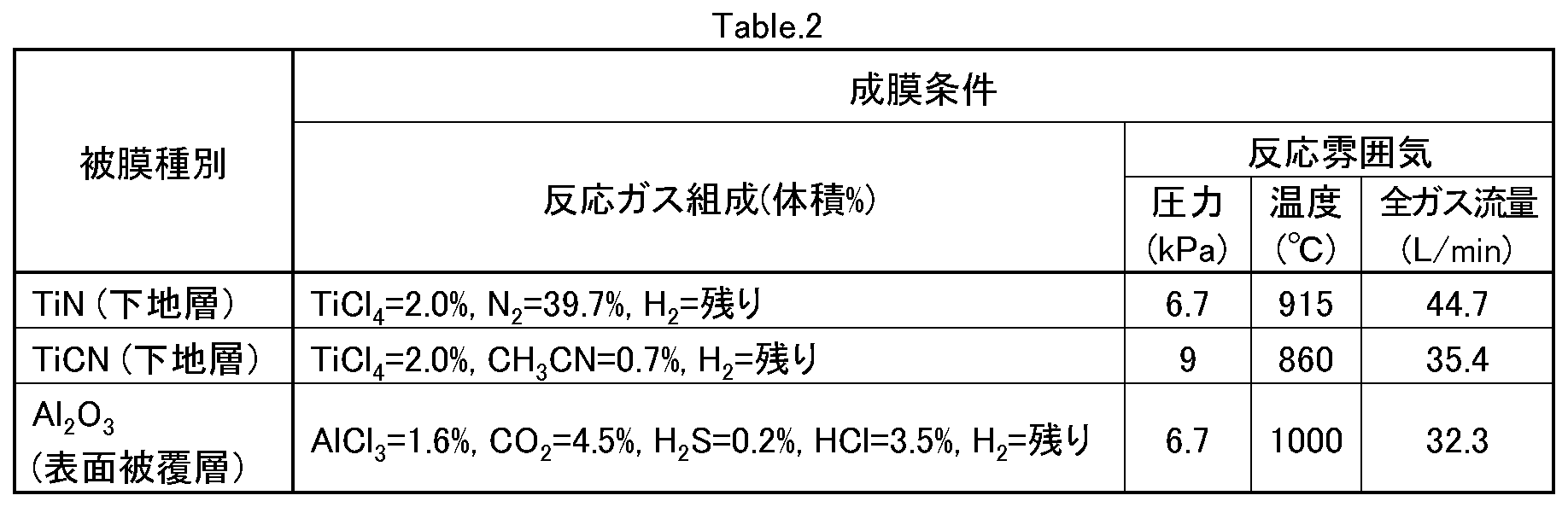 Figure JPOXMLDOC01-appb-T000002
