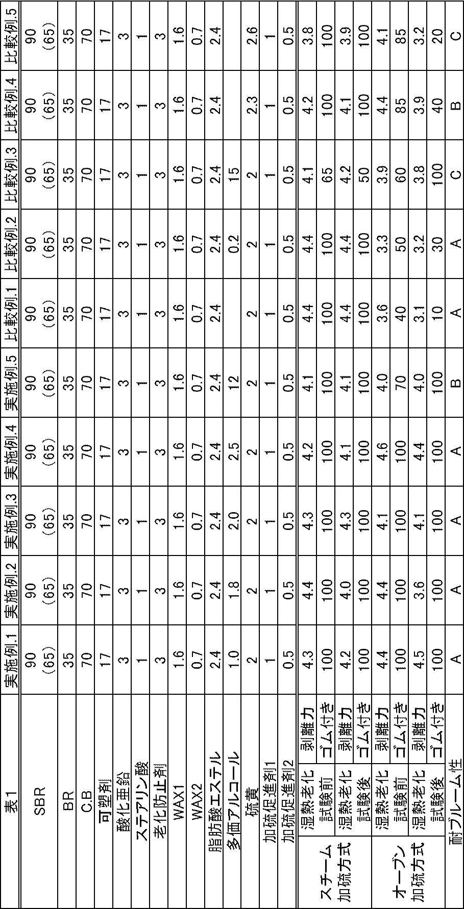 Figure JPOXMLDOC01-appb-T000002