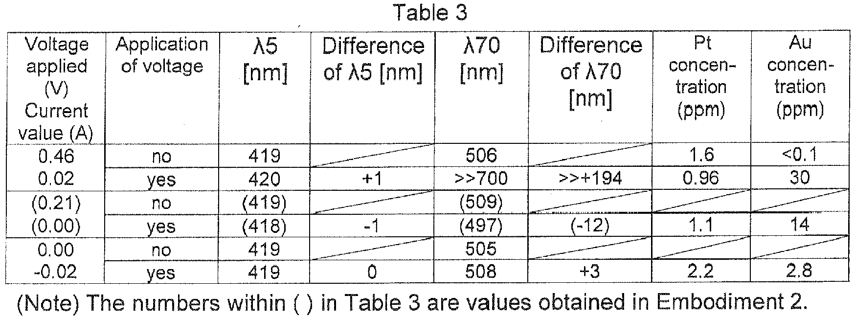 Figure imgb0002