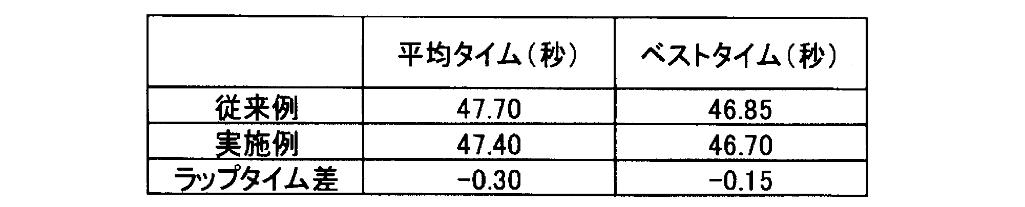 Figure JPOXMLDOC01-appb-T000001