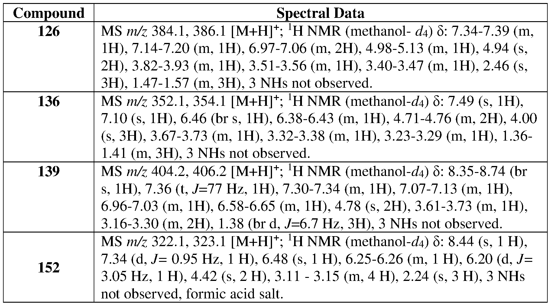 Figure imgf000089_0002