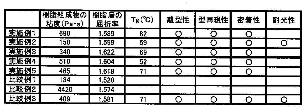 Figure JPOXMLDOC01-appb-T000008