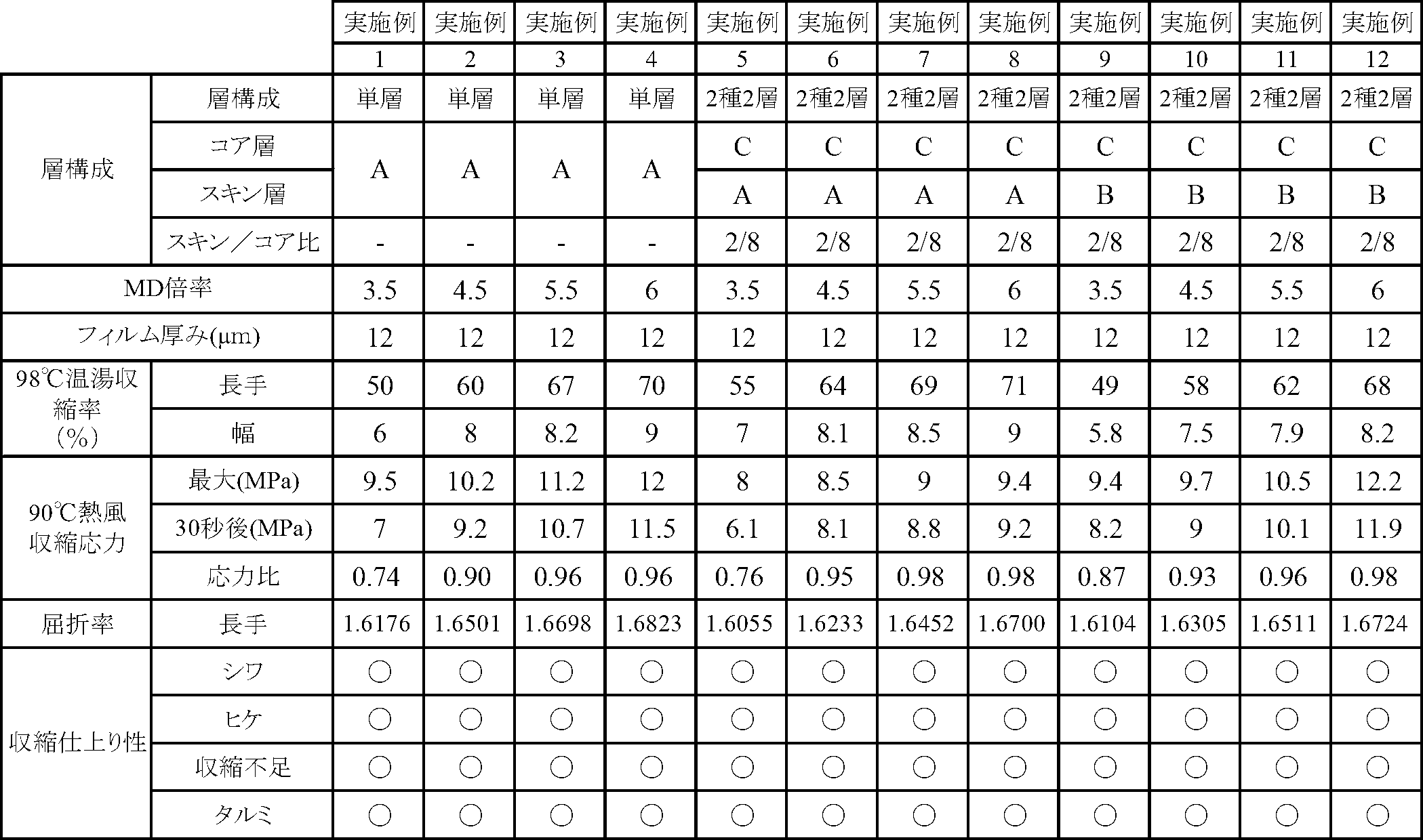 Figure JPOXMLDOC01-appb-T000003