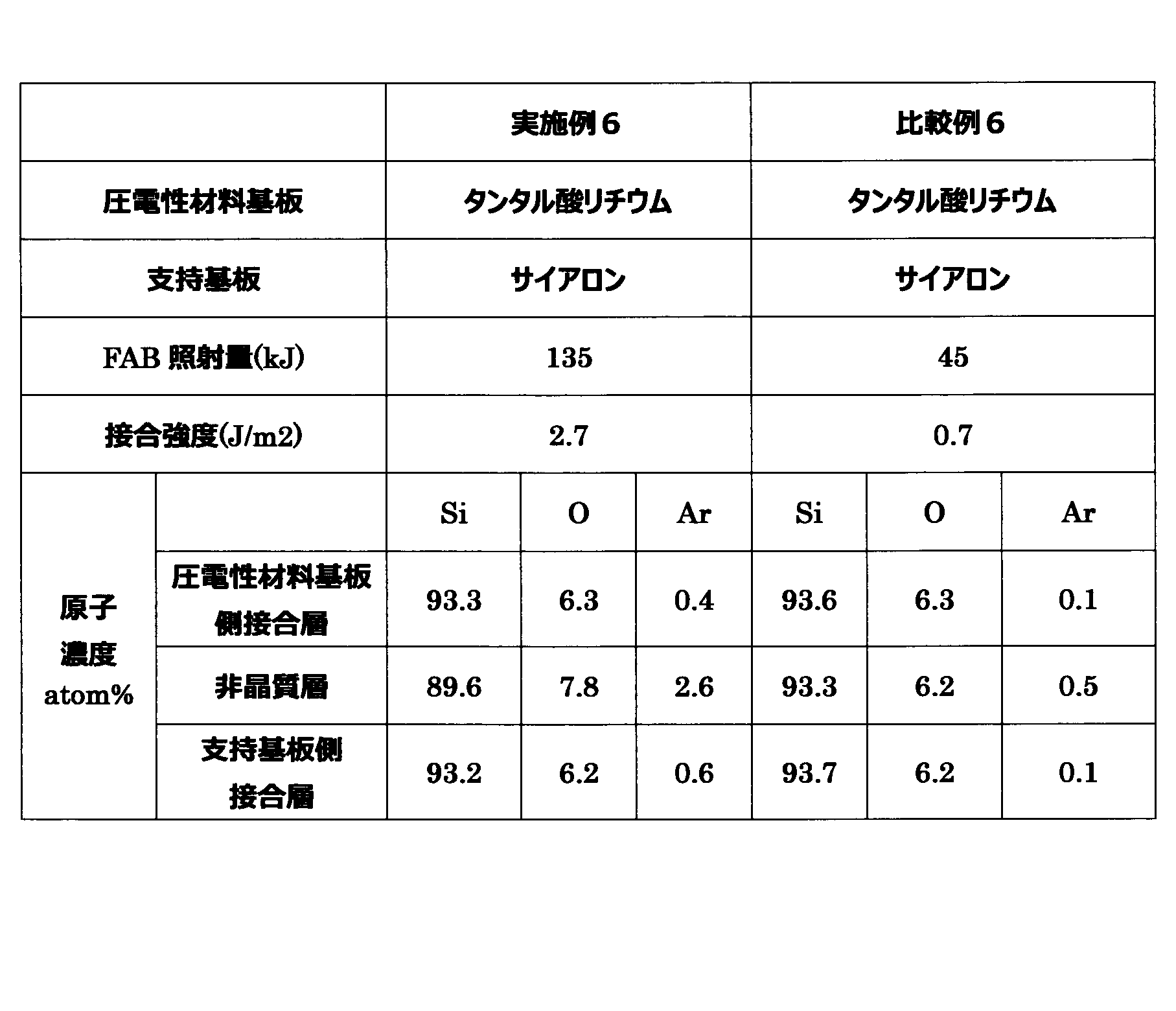 Figure JPOXMLDOC01-appb-T000005