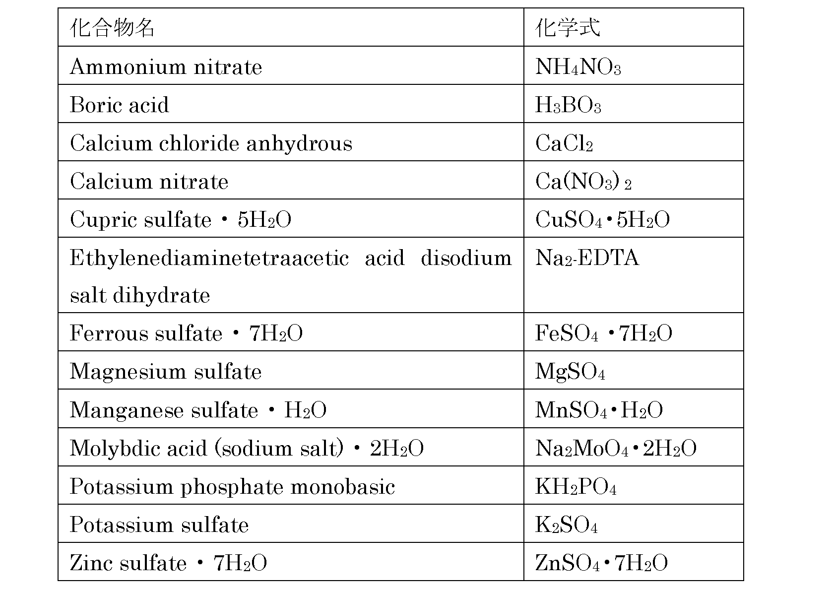 Figure JPOXMLDOC01-appb-T000015
