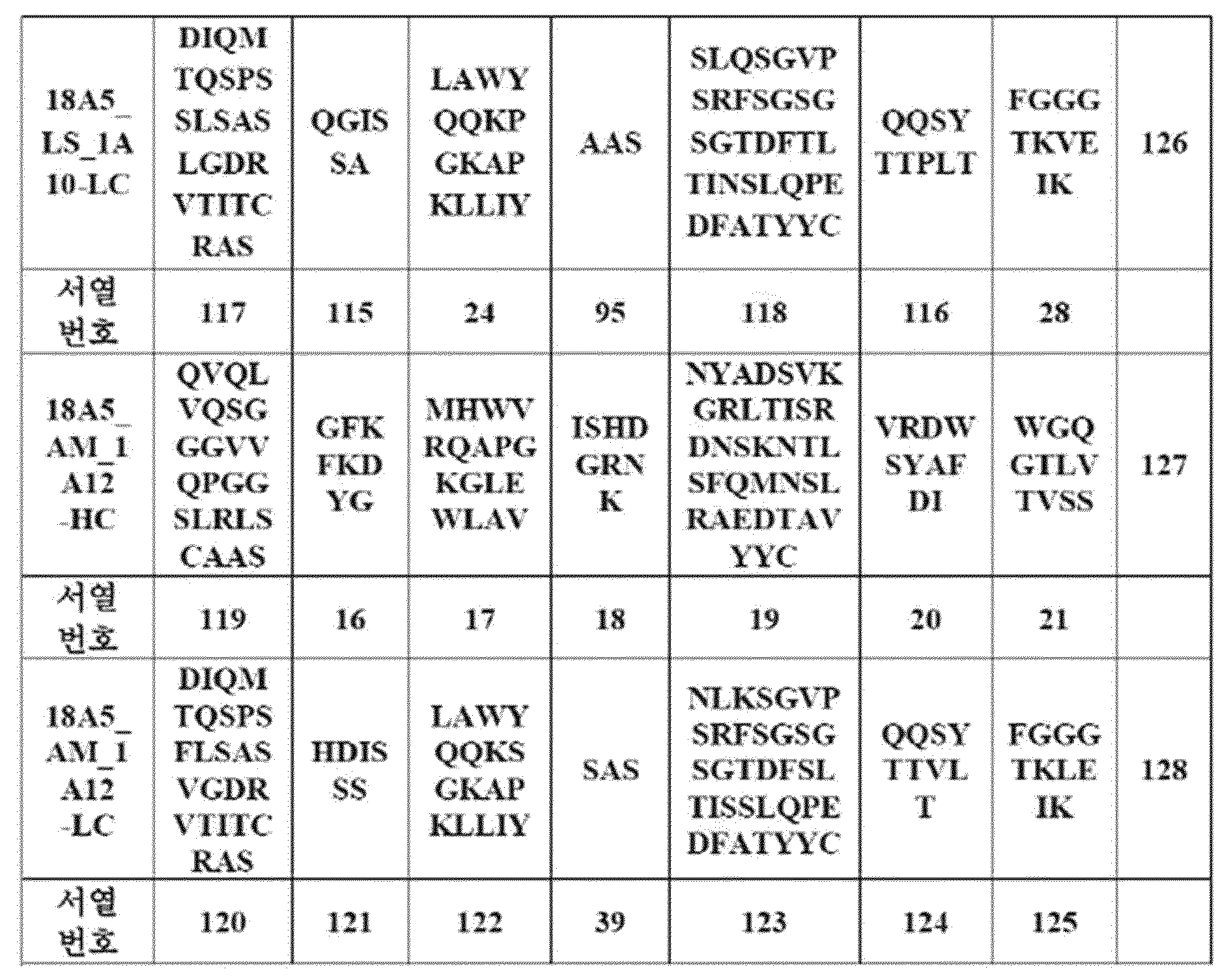 Figure PCTKR2020003100-appb-I000004
