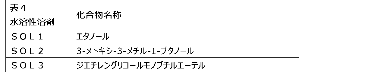 Figure JPOXMLDOC01-appb-T000004