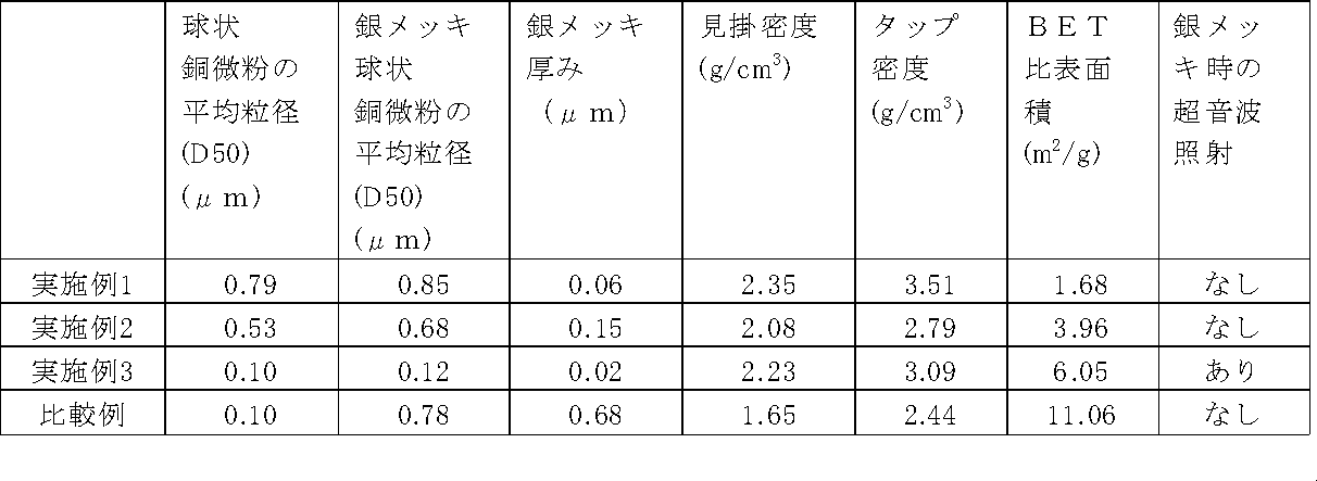 Figure JPOXMLDOC01-appb-T000001