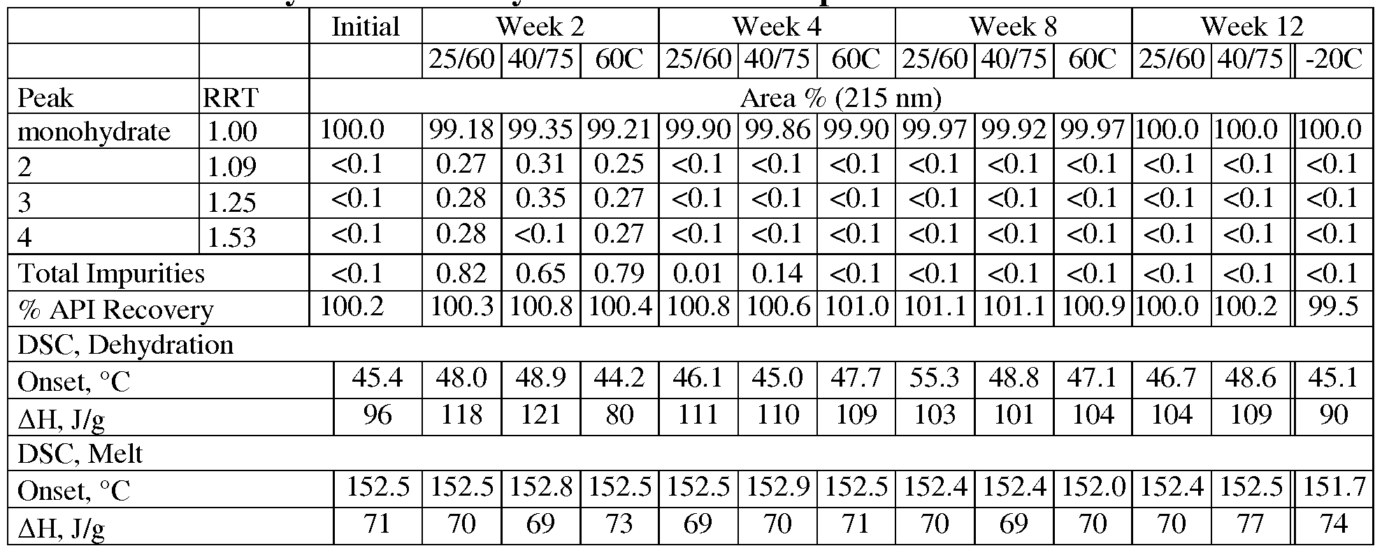 Figure imgf000031_0002