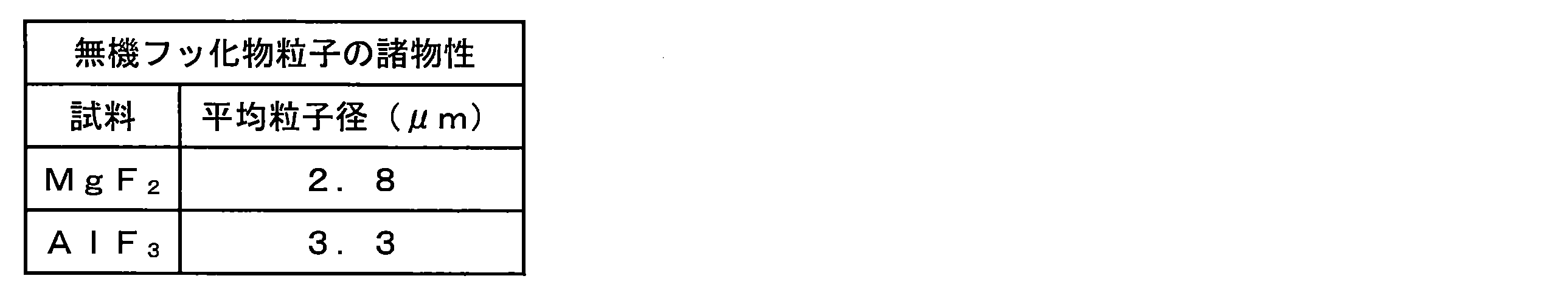 Figure JPOXMLDOC01-appb-T000002