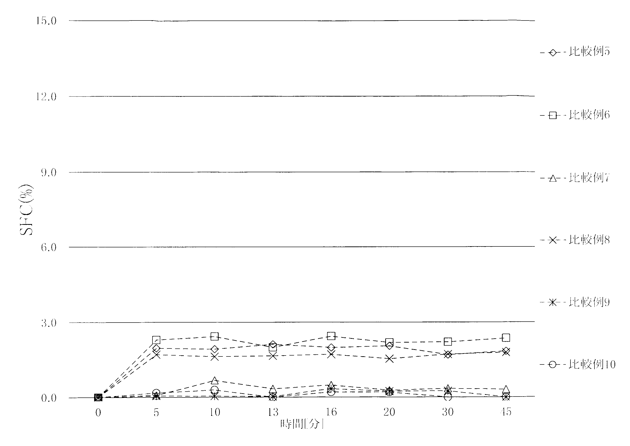 Figure JPOXMLDOC01-appb-I000003