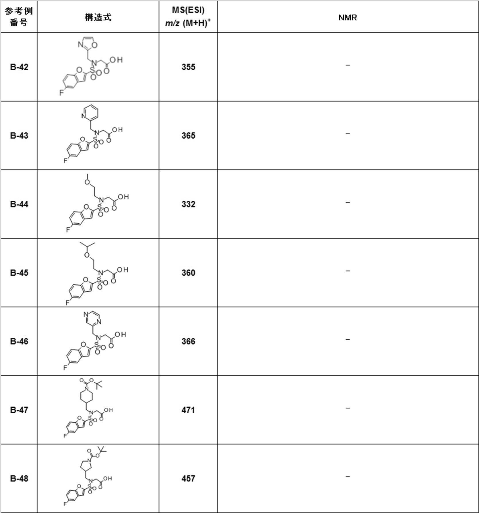 Figure JPOXMLDOC01-appb-T000280