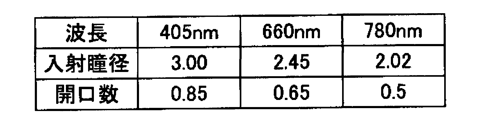 Figure JPOXMLDOC01-appb-T000002