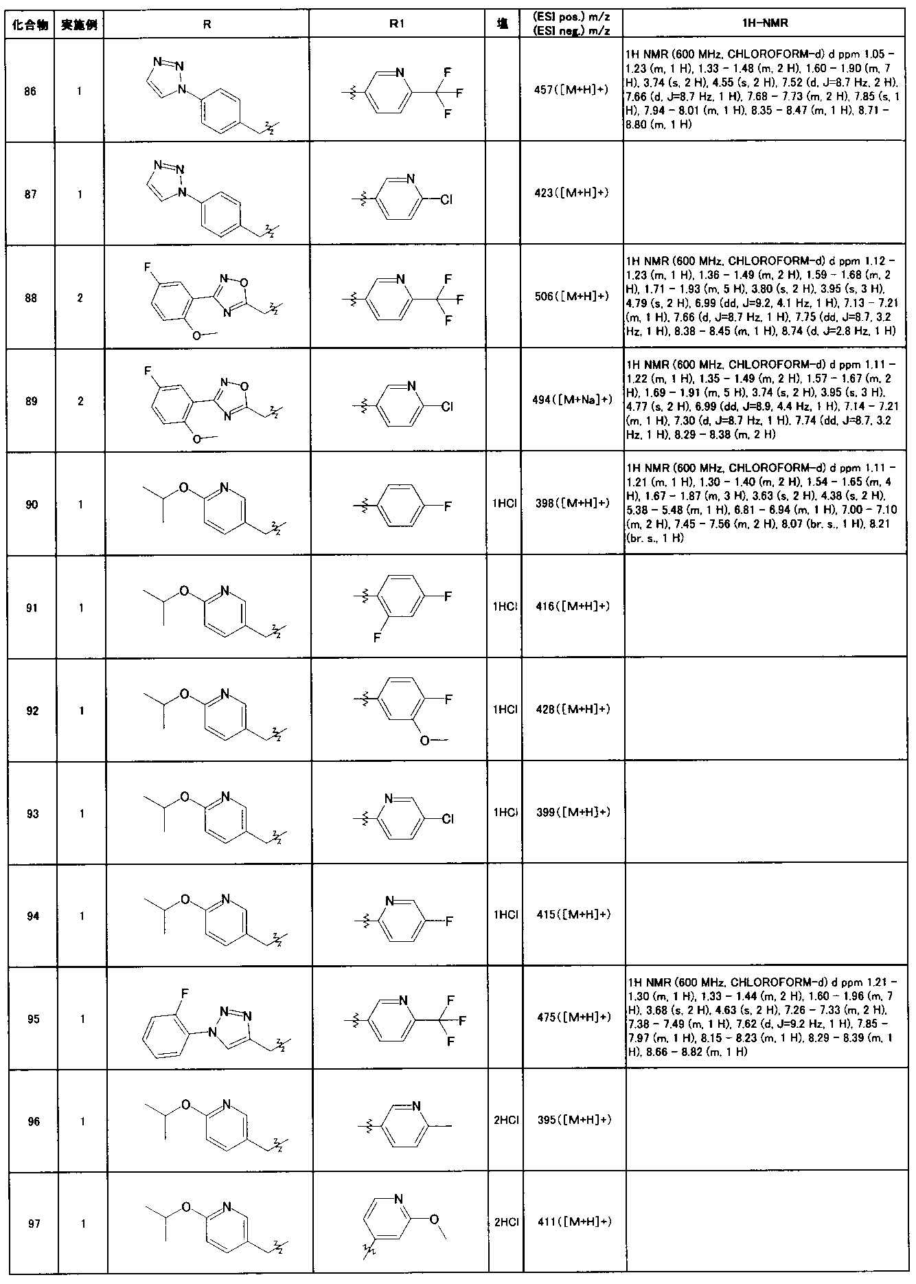 Figure JPOXMLDOC01-appb-T000065