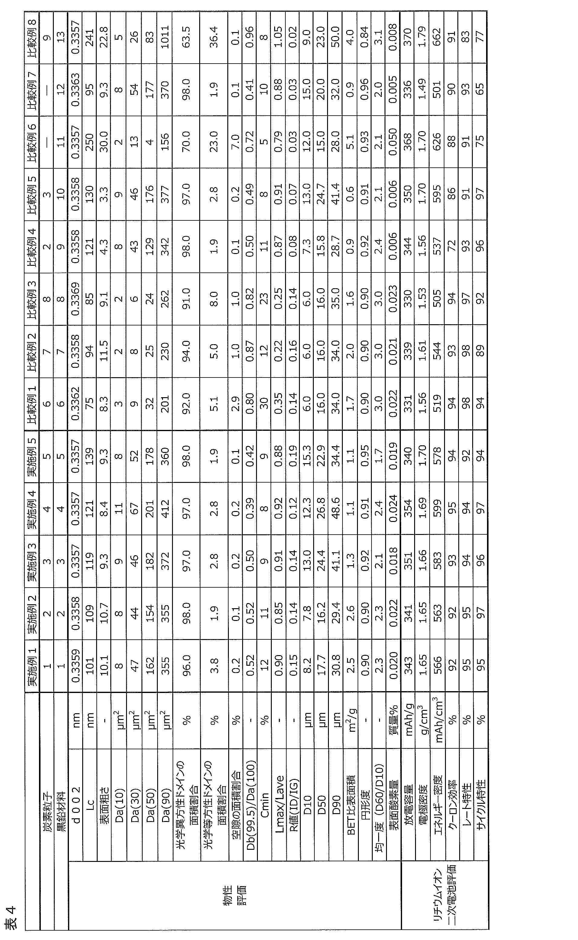 Figure JPOXMLDOC01-appb-T000005