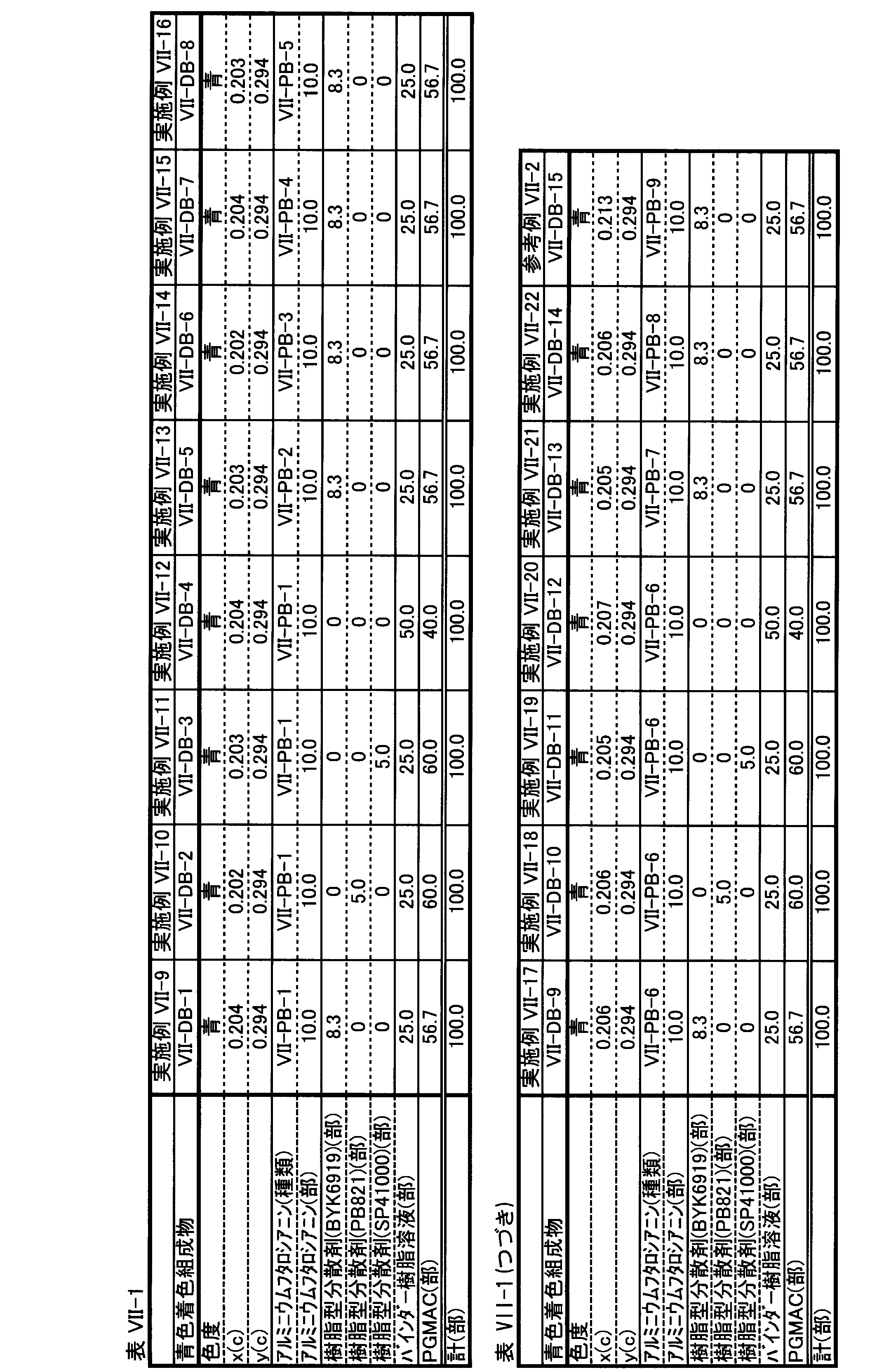 Figure JPOXMLDOC01-appb-T000085