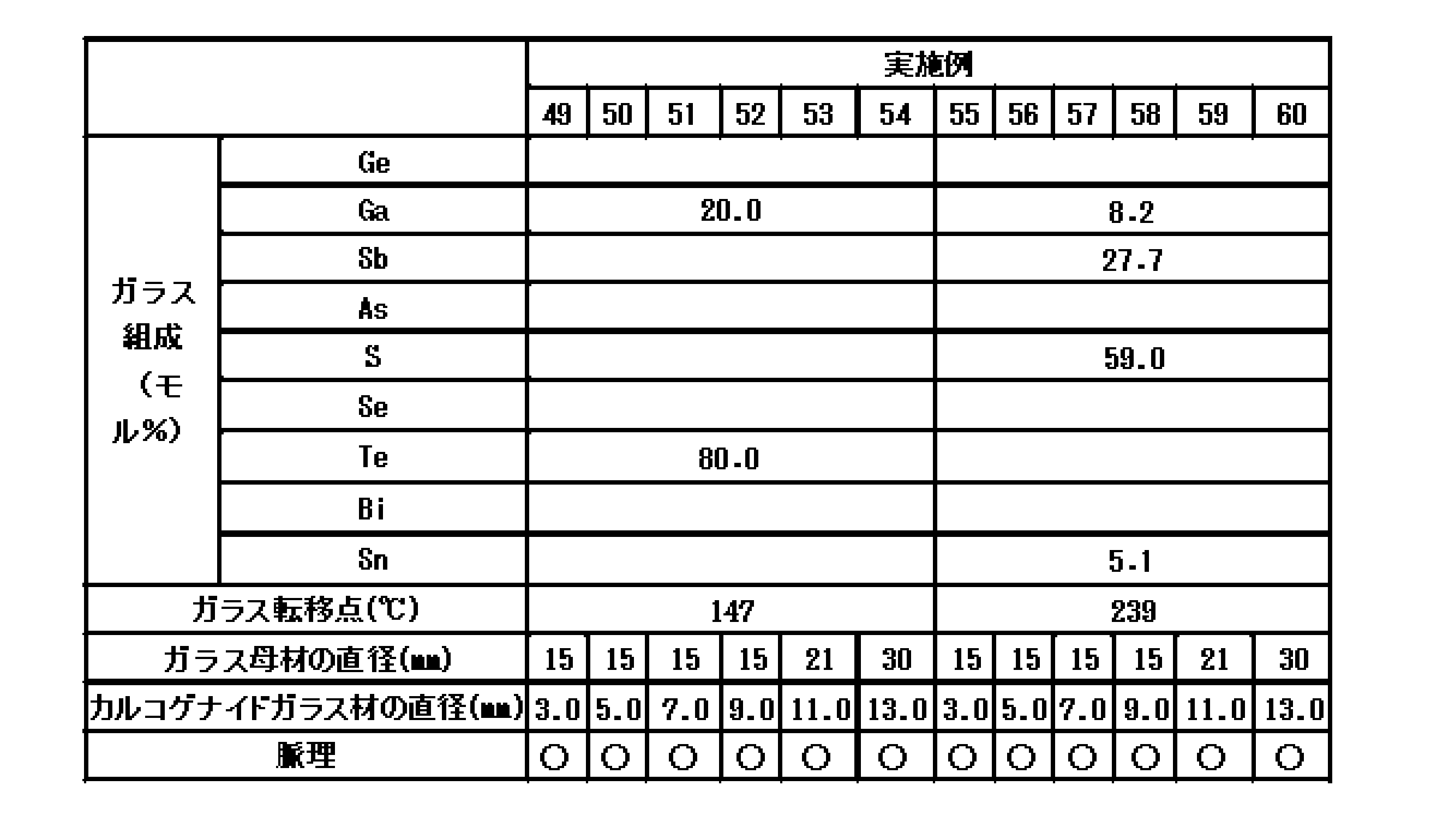 Figure JPOXMLDOC01-appb-T000005