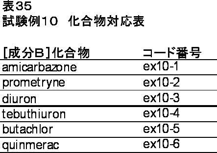 Figure JPOXMLDOC01-appb-T000035