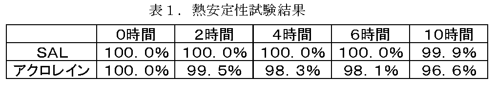 Figure JPOXMLDOC01-appb-T000003