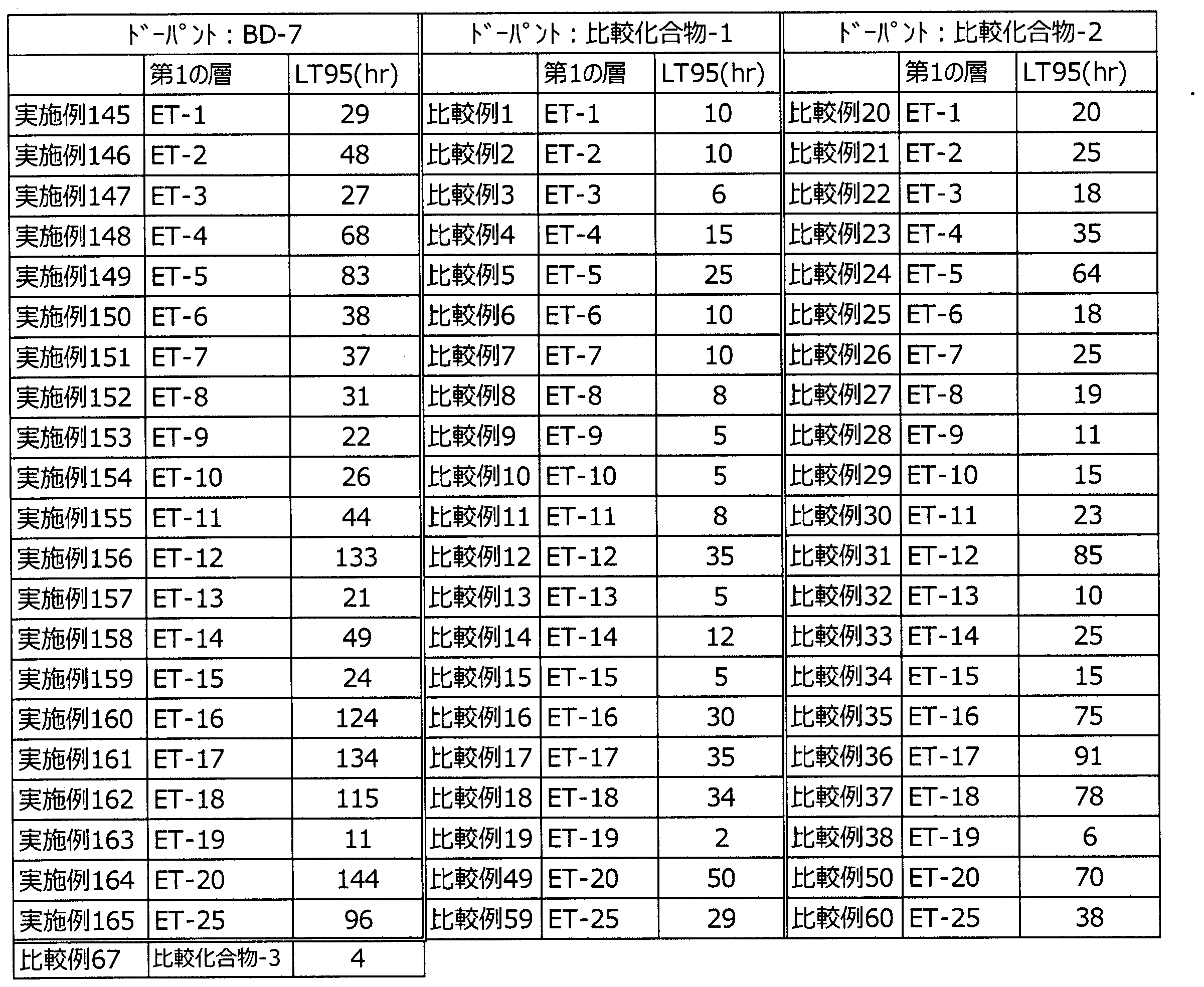 Figure JPOXMLDOC01-appb-T000137