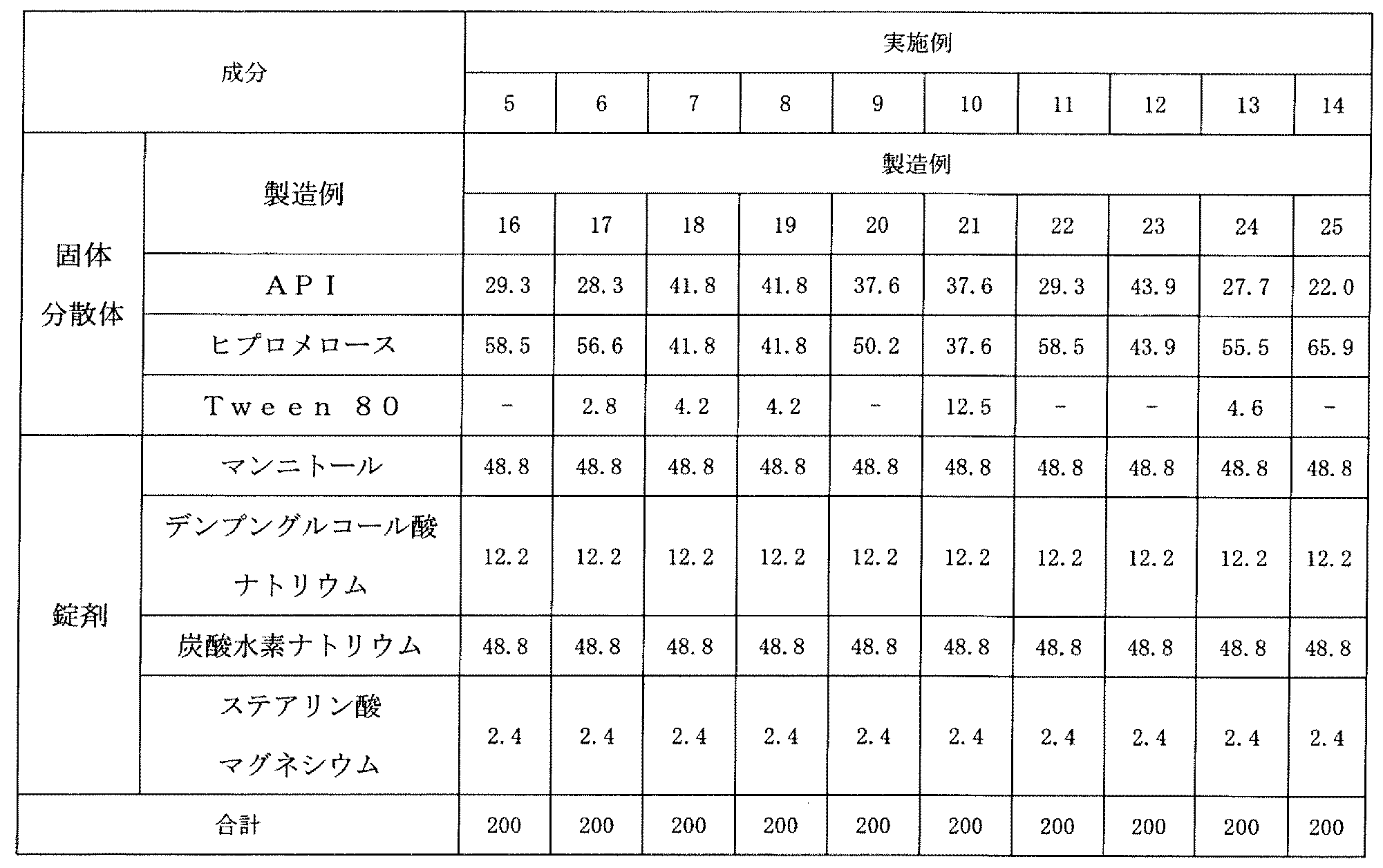 Figure 0007458317000005