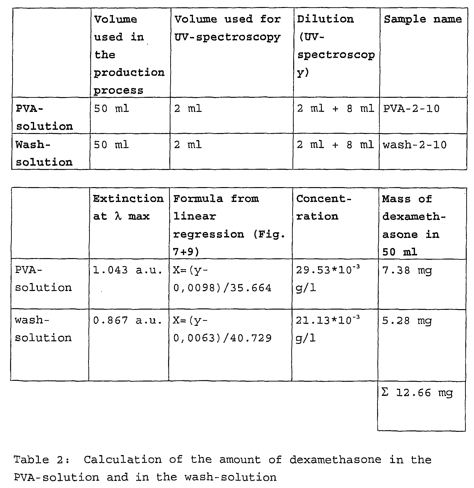 Figure 00120001