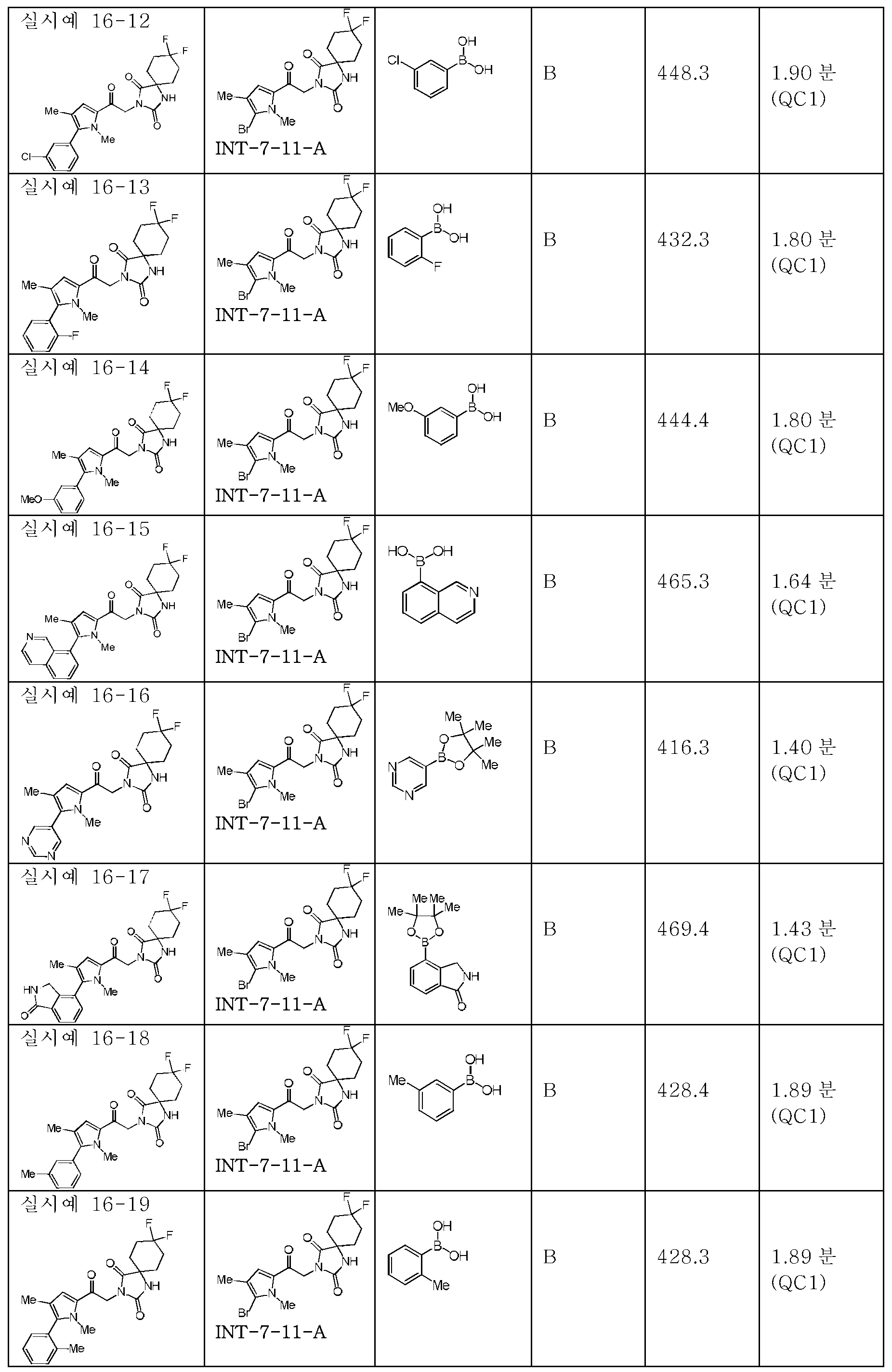 Figure pct00235