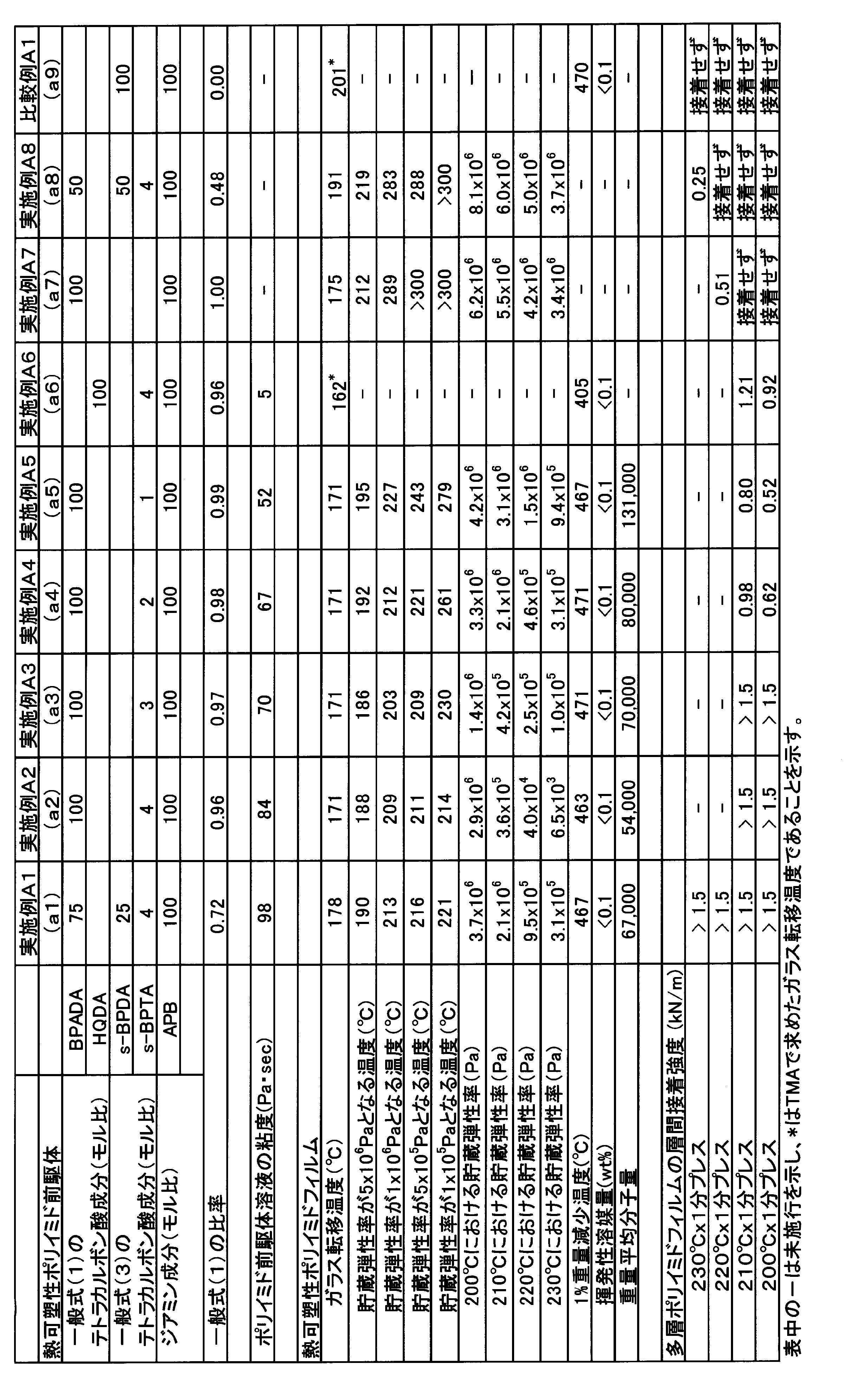 Figure JPOXMLDOC01-appb-T000044