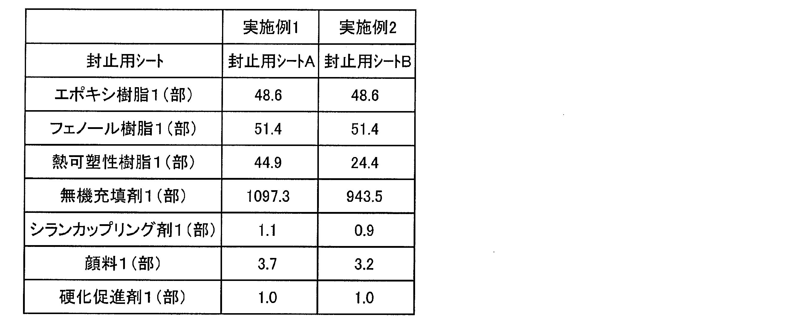 Figure JPOXMLDOC01-appb-T000001