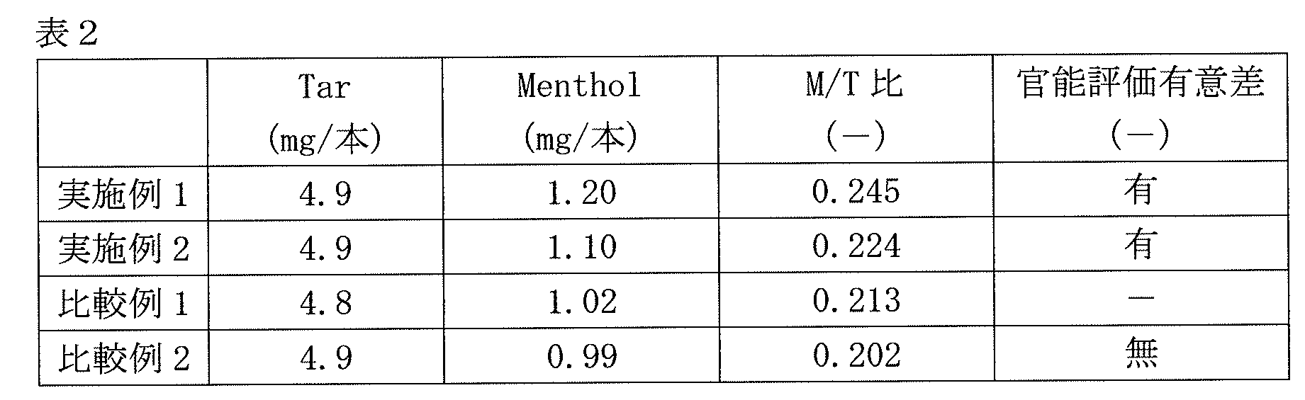 Figure JPOXMLDOC01-appb-T000002