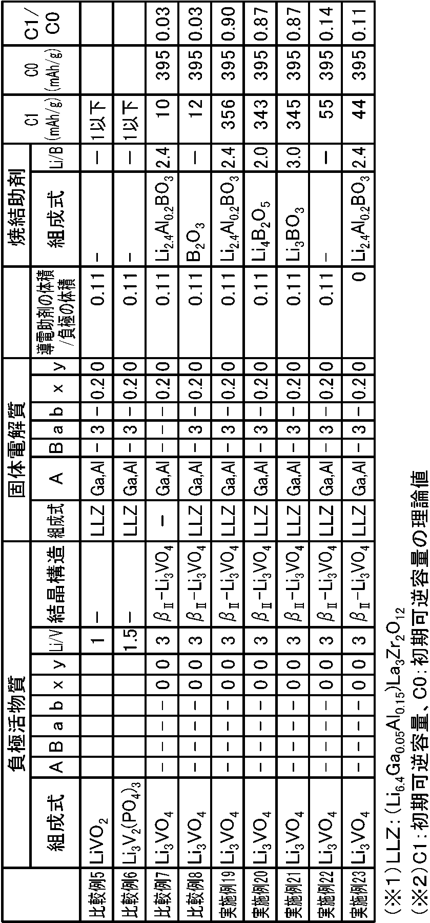 Figure JPOXMLDOC01-appb-T000005