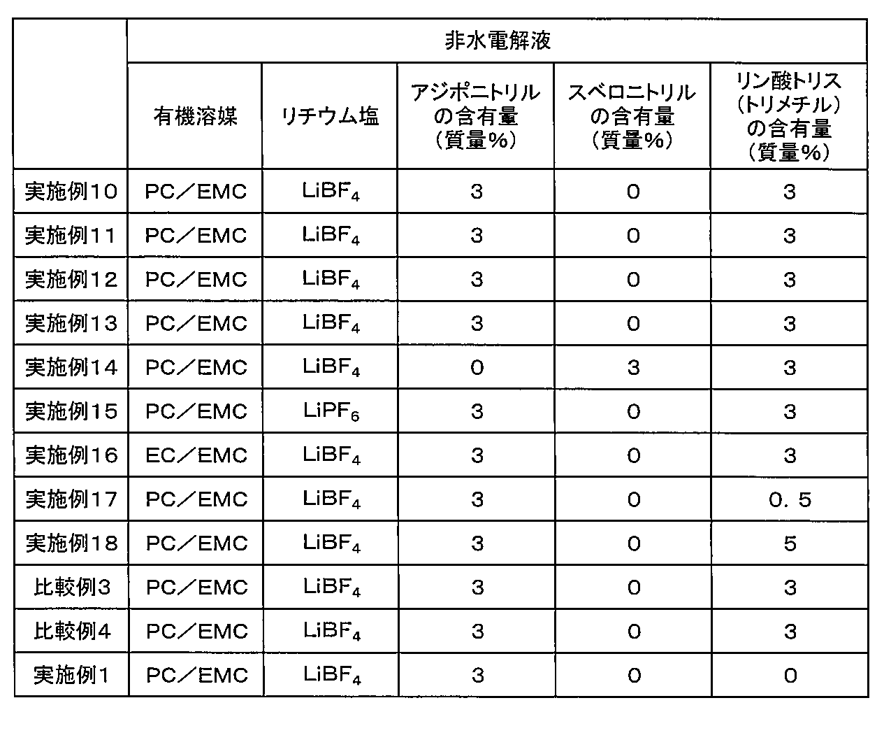 Figure JPOXMLDOC01-appb-T000007