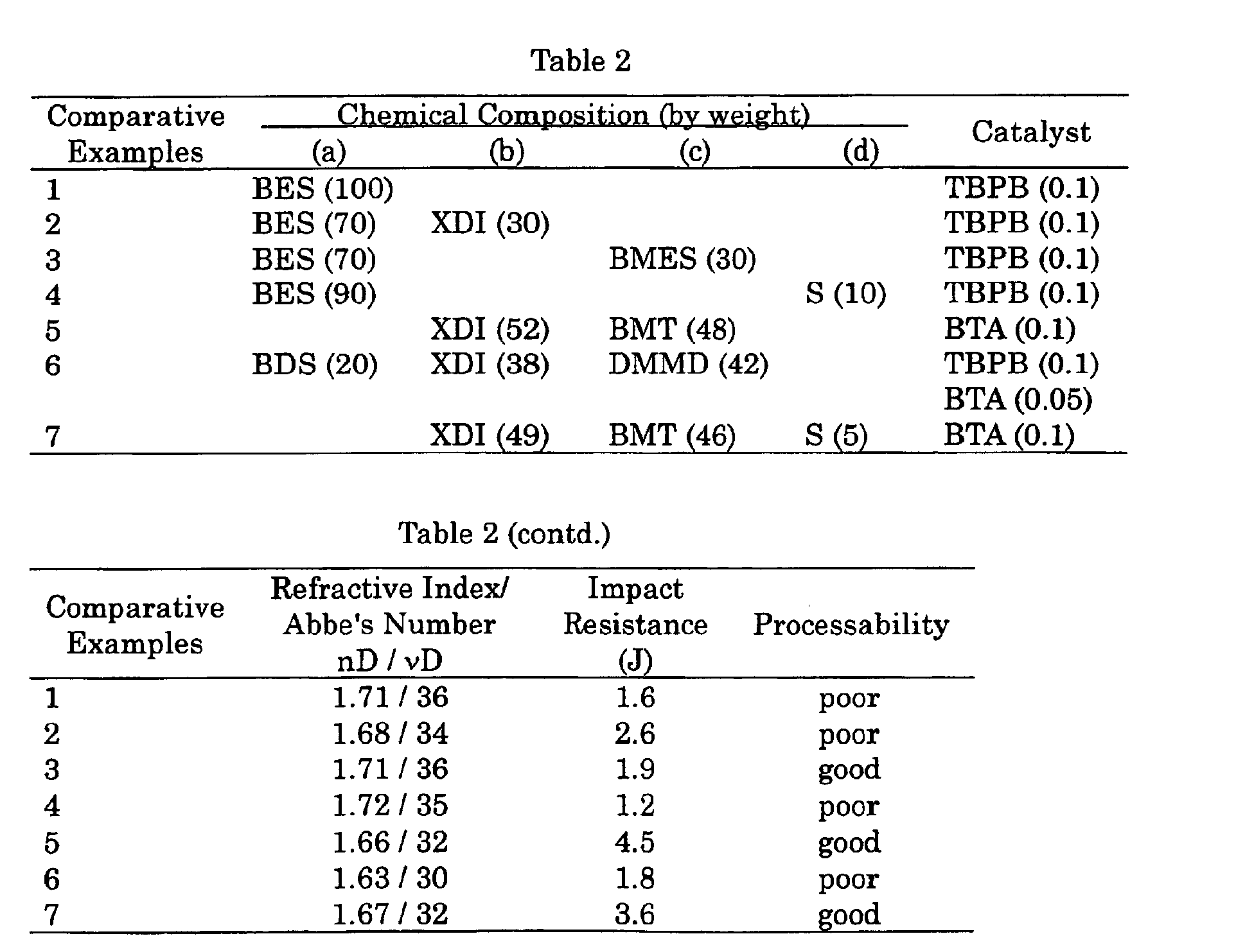 Figure 00460002