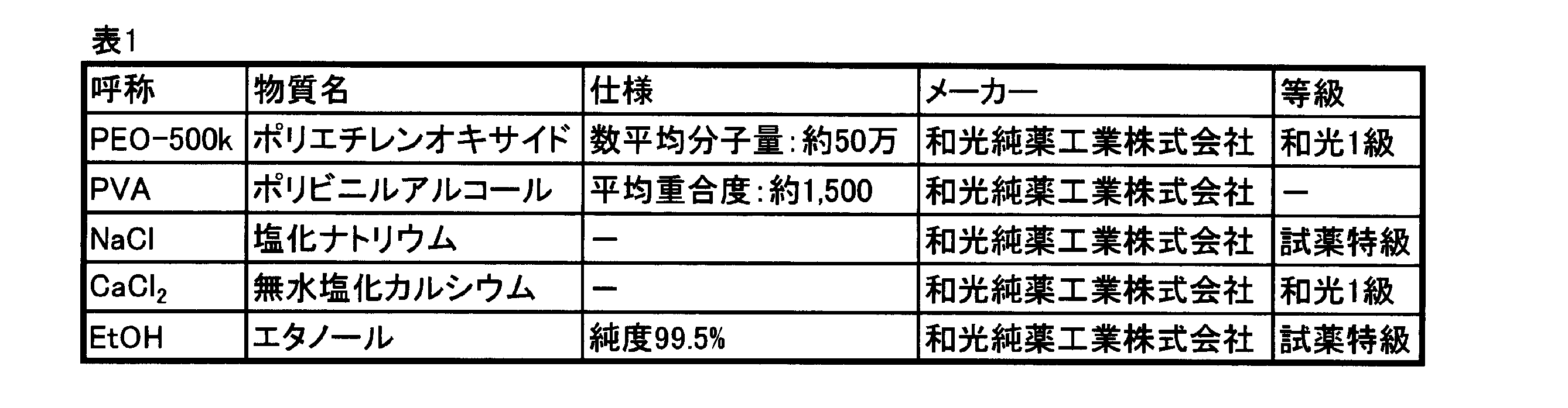 Figure JPOXMLDOC01-appb-T000001
