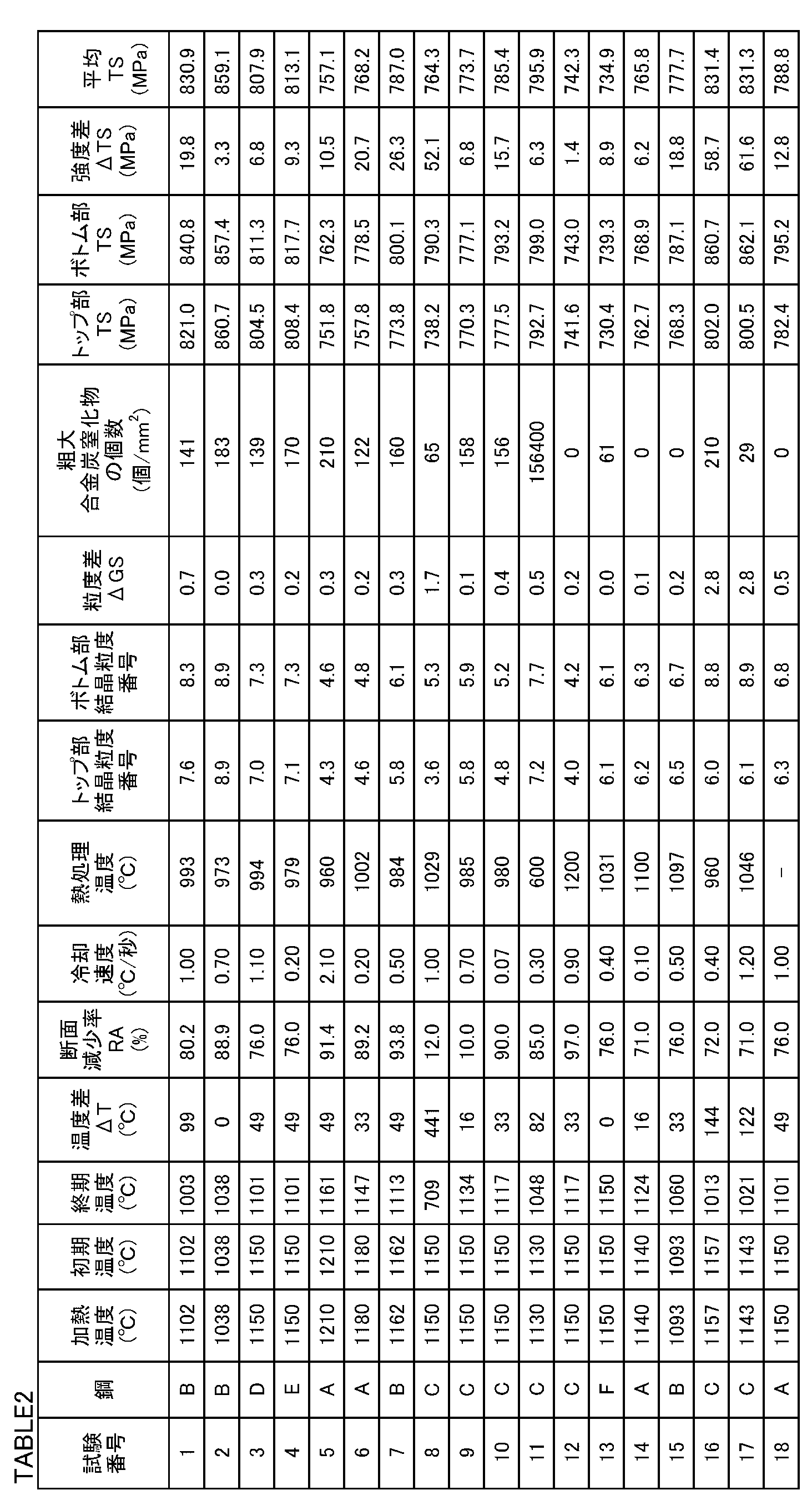 Figure JPOXMLDOC01-appb-T000002